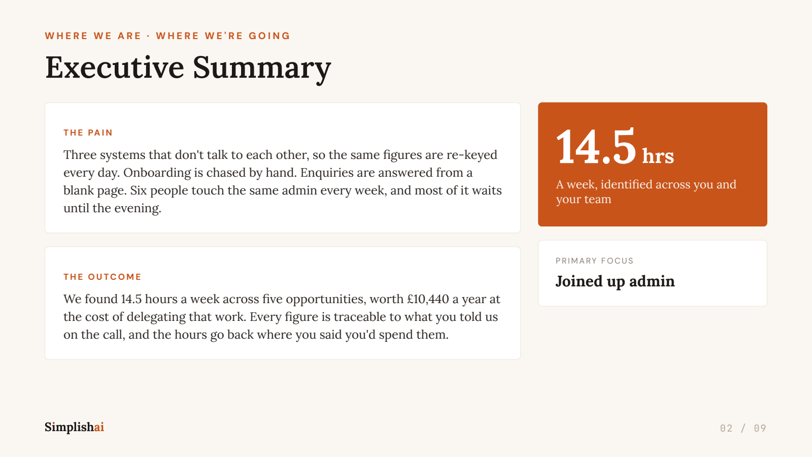 Sample report slide: executive summary